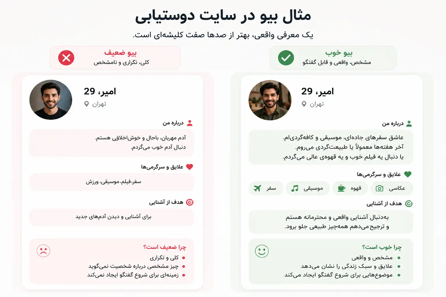 مقایسه بیوی ضعیف و جذاب در سایت دوستیابی